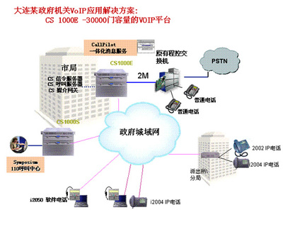北電通信服務(wù)器CS1000E產(chǎn)品簡介 高效可靠的通信線路解決方案