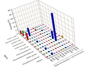 深度報告 蛋白質(zhì) 漁業(yè)生物技術(shù),對水產(chǎn)養(yǎng)殖有何影響