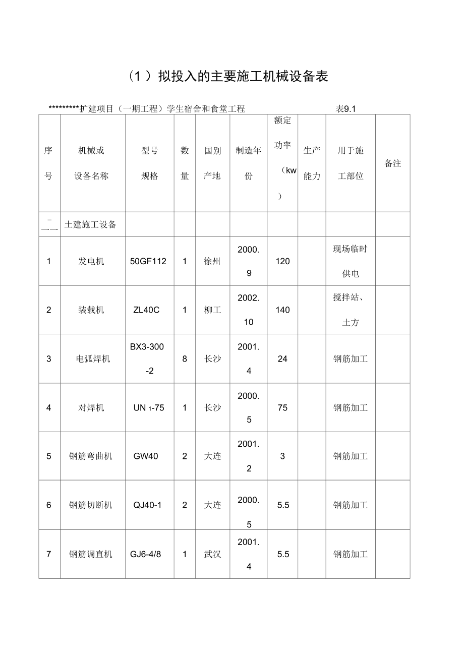 建筑工程施工機(jī)械設(shè)備管理與應(yīng)用概述